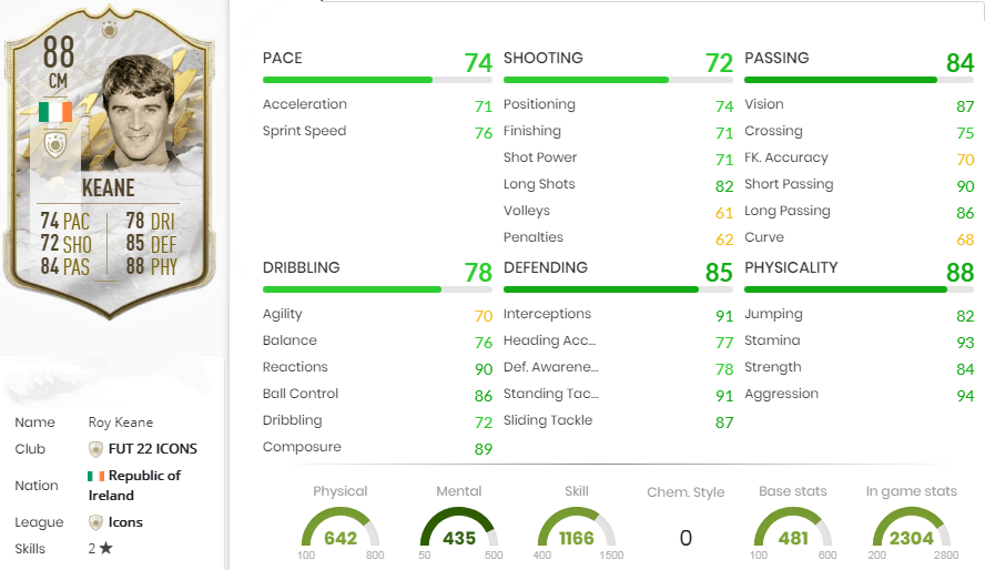 FIFA 22 Roy Keane Statistics