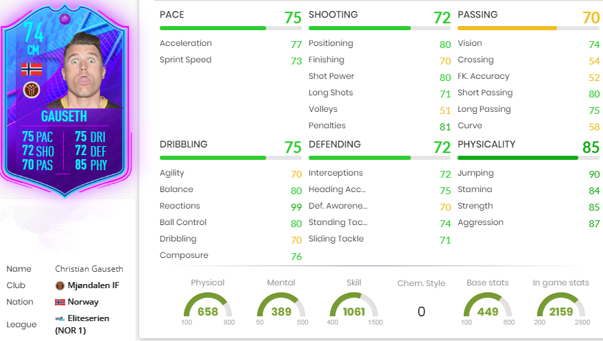 FIFA 22 Christian Gauseth Statistics