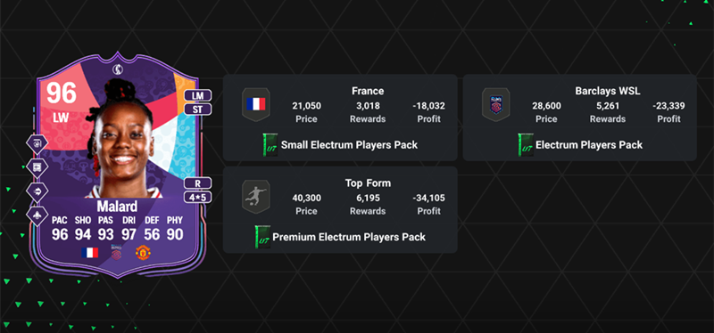 FC 25: The Cheapest Solution to Complete the Malard UEFA Women's EURO Path to Glory SBC