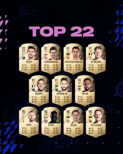 FIFA 22 Ratings NEW Ligue 1 players